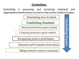 Controlling:
Controlling is measuring and correcting individual and
organizational performance to ensure that events conform to plan.
Determining area of control
Establishing Standards
Measuring performance against standard
ControllingProcess
Comparing performance against standard
Recognizing positive performance
Detection and Evaluation of deviation
Taking corrective action as necessary
 