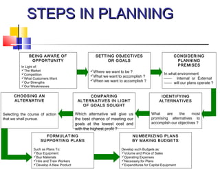 Planning in Management lecture 04_class | PPT