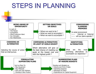 Planning | PPT