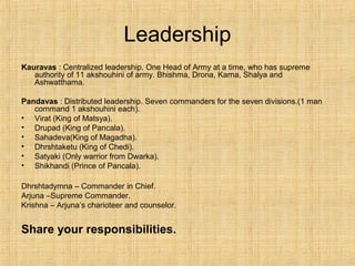 Leadership
Kauravas : Centralized leadership. One Head of Army at a time, who has supreme
authority of 11 akshouhini of army. Bhishma, Drona, Karna, Shalya and
Ashwatthama.
Pandavas : Distributed leadership. Seven commanders for the seven divisions.(1 man
command 1 akshouhini each).
• Virat (King of Matsya).
• Drupad (King of Pancala).
• Sahadeva(King of Magadha).
• Dhrshtaketu (King of Chedi).
• Satyaki (Only warrior from Dwarka).
• Shikhandi (Prince of Pancala).
Dhrshtadymna – Commander in Chief.
Arjuna –Supreme Commander.
Krishna – Arjuna’s charioteer and counselor.
Share your responsibilities.
 