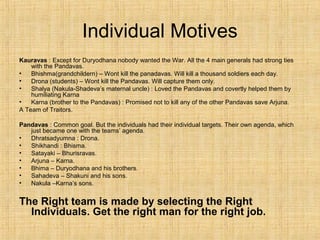 Individual Motives
Kauravas : Except for Duryodhana nobody wanted the War. All the 4 main generals had strong ties
with the Pandavas.
• Bhishma(grandchildern) – Wont kill the panadavas. Will kill a thousand soldiers each day.
• Drona (students) – Wont kill the Pandavas. Will capture them only.
• Shalya (Nakula-Shadeva’s maternal uncle) : Loved the Pandavas and covertly helped them by
humiliating Karna
• Karna (brother to the Pandavas) : Promised not to kill any of the other Pandavas save Arjuna.
A Team of Traitors.
Pandavas : Common goal. But the individuals had their individual targets. Their own agenda, which
just became one with the teams’ agenda.
• Dhratsadyumna : Drona.
• Shikhandi : Bhisma.
• Satayaki – Bhurisravas.
• Arjuna – Karna.
• Bhima – Duryodhana and his brothers.
• Sahadeva – Shakuni and his sons.
• Nakula –Karna’s sons.
The Right team is made by selecting the Right
Individuals. Get the right man for the right job.
 