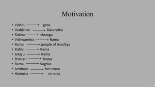 Motivation
• Vishnu gods
• Vashishta Dasaratha
• Rishya shranga
• Vishwamitra Rama
• Rama people of Ayodhya
• Rishis Rama
• Jatayu Rama
• Shabari Rama
• Rama Sugriva
• Jambava hanuman
• Hanuma vanaras
 