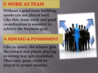 Without a good team building,
sports can not played well.
Like this, team work and good
co-ordination is essential to
achieve the business goal.
Like in sports, the winner gets
the reward and player playing
in wrong way gets punished.
Then only game could be
played in proper manner.
5. WORK AS TEAM
6. REWARD & PUNISHMENT
 