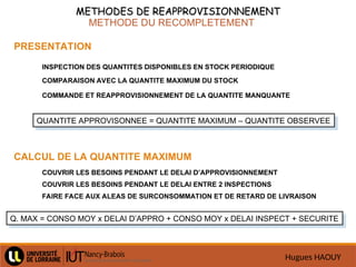 Hugues HAOUY
METHODE DU RECOMPLETEMENT
PRESENTATION
INSPECTION DES QUANTITES DISPONIBLES EN STOCK PERIODIQUE
METHODES DE REAPPROVISIONNEMENT
METHODES DE REAPPROVISIONNEMENT
COMPARAISON AVEC LA QUANTITE MAXIMUM DU STOCK
COMMANDE ET REAPPROVISIONNEMENT DE LA QUANTITE MANQUANTE
QUANTITE APPROVISONNEE = QUANTITE MAXIMUM – QUANTITE OBSERVEE
CALCUL DE LA QUANTITE MAXIMUM
COUVRIR LES BESOINS PENDANT LE DELAI D’APPROVISIONNEMENT
COUVRIR LES BESOINS PENDANT LE DELAI ENTRE 2 INSPECTIONS
FAIRE FACE AUX ALEAS DE SURCONSOMMATION ET DE RETARD DE LIVRAISON
Q. MAX = CONSO MOY x DELAI D’APPRO + CONSO MOY x DELAI INSPECT + SECURITE
 