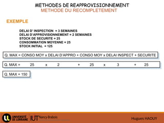 Hugues HAOUY
METHODE DU RECOMPLETEMENT
EXEMPLE
DELAI D’ INSPECTION = 3 SEMAINES
DELAI D’APPROVISIONNEMENT = 2 SEMAINES
STOCK DE SECURITE = 25
CONSOMMATION MOYENNE = 25
STOCK INITIAL = 125
METHODES DE REAPPROVISIONNEMENT
METHODES DE REAPPROVISIONNEMENT
Q. MAX = CONSO MOY x DELAI D’APPRO + CONSO MOY x DELAI INSPECT + SECURITE
Q. MAX = 25 x 2 + 25 x 3 + 25
Q. MAX = 150
 