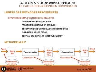 Hugues HAOUY
Transformation Assemblage
METHODES DE REAPPROVISIONNEMENT
METHODES DE REAPPROVISIONNEMENT
LE CALCUL DES BESOINS EN COMPOSANTS
LIMITES DES METHODES PRECEDENTES
HYPOTHESES SIMPLIFICATRICES PEU REALISTES
CONSOMMATIONS REGULIERES
PARAMETRES CONNUS ET STABLES
OBSERVATIONS DU STOCK A UN MOMENT DONNE
VISIBILITE A COURT TERME
GESTION DES ARTICLES INDEPENDEMMENT
METHODE M.R.P
Stock
MP
Stock
Sous
Ens
Stock
PF
Appro
Lancement Lancement
Observation
du stock
Observation
du stock
Observation
du stock
Client
 