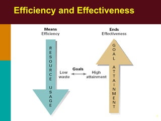 7
Efficiency and Effectiveness
 