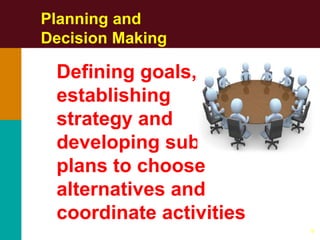 9
Planning and
Decision Making
Defining goals,
establishing
strategy and
developing sub
plans to choose
alternatives and
coordinate activities
 