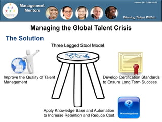 Management
           Mentors
                                                               Winning Talent Within


               Managing the Global Talent Crisis
 The Solution
                          Three Legged Stool Model




Improve the Quality of Talent                        Develop Certification Standards
Management                                           to Ensure Long Term Success




                      Apply Knowledge Base and Automation
                      to Increase Retention and Reduce Cost
 