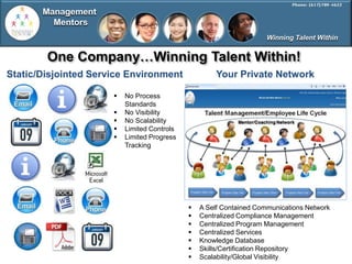 Management
         Mentors
                                                                     Winning Talent Within


        One Company…Winning Talent Within!
Static/Disjointed Service Environment                 Your Private Network

                         No Process
                          Standards
                         No Visibility
                         No Scalability
                         Limited Controls
                         Limited Progress
                          Tracking




                                                A Self Contained Communications Network
                                                Centralized Compliance Management
                                                Centralized Program Management
                                                Centralized Services
                                                Knowledge Database
                                                Skills/Certification Repository
                                                Scalability/Global Visibility
 