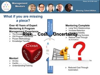 Management
         Mentors
                                                             Winning Talent Within


What if you are missing
        a piece?




                                  Consulting &
                                    Training
   Over 45 Years of Expert                        Mentoring Complete
   Mentoring & Program                               Long Term Relationships
                                                     Increase Retention
   Management Experience
   
   
                 Risk… Cost… Uncertainty
       The Knowledge Experts
       250 Program Standards
                                                  
                                                  
                                                      Increased Visibility
                                                      90% Matching Success
                                                     Reduce Cost Through
      Proven Methodology
                                                      Automation
      Knowledge Transfer

                     Mentoring                   Mentoring
                     University                  Complete




   Mentoring University                          Coaching Complete
    On-line Education                            Shorter Term/Managerial in
                                  Complete
                                  Coaching




    Certification Standards                       Nature
    Understanding/Training                       Task Oriented Success
                                                  Reduced Cost Through
                                                   Automation
 