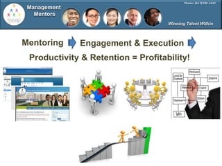 Management
   Mentors
                                    Winning Talent Within



Mentoring     Engagement & Execution
 Productivity & Retention = Profitability!
 