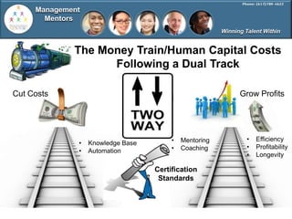 Management
       Mentors
                                                          Winning Talent Within


             The Money Train/Human Capital Costs
                   Following a Dual Track

Cut Costs                                                       Grow Profits



                              Retention
                                          •   Mentoring            •   Efficiency
              •   Knowledge Base
                                          •   Coaching             •   Profitability
              •   Automation
                                                                   •   Longevity

                                    Certification
                                     Standards
 