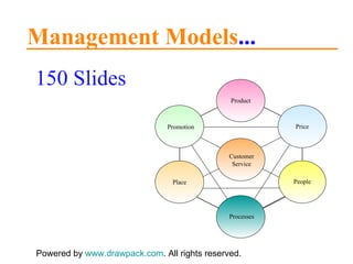 Management Models ... 150 Slides Powered by  www.drawpack.com . All rights reserved. Product Price People Processes Place Promotion Customer Service 