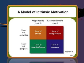 Major Correlates and Consequences of Job SatisfactionNegative Job Correlates