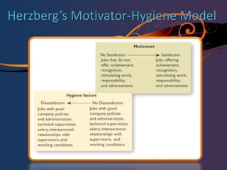   Intensity and PersistenceNeed Theories of MotivationWhat is need?
