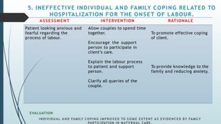 Comprehensive Management of the First Stage of Labour in Obstetrics | PPTX