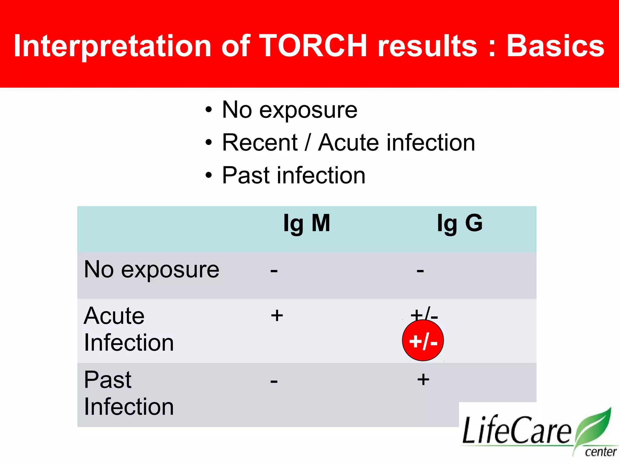 • No exposure
• Recent / Acute infection
• Past infection
Ig M Ig G
No exposure - -
Acute
Infection
+ +/-
Past
Infection
- +
Interpretation of TORCH results : Basics
+/-
 