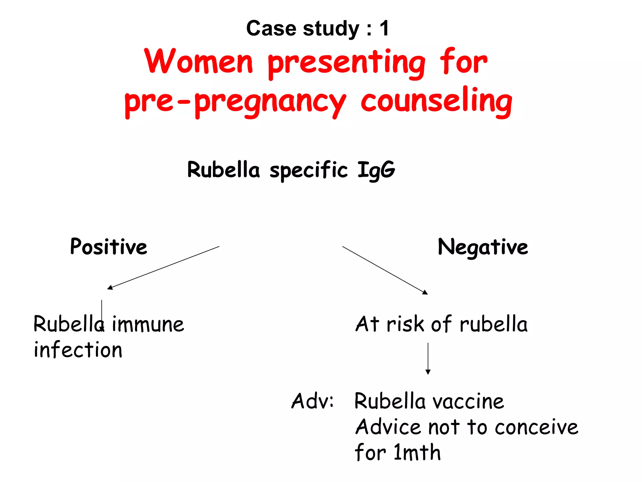 Case study : 1
Women presenting for
pre-pregnancy counseling
Rubella specific IgG
Positive Negative
Rubella immune At risk of rubella
infection
Adv: Rubella vaccine
Advice not to conceive
for 1mth
 