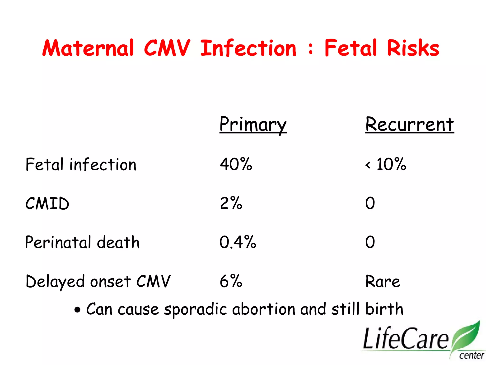 Maternal CMV Infection : Fetal Risks
Primary Recurrent
Fetal infection 40% < 10%
CMID 2% 0
Perinatal death 0.4% 0
Delayed onset CMV 6% Rare
• Can cause sporadic abortion and still birth
 