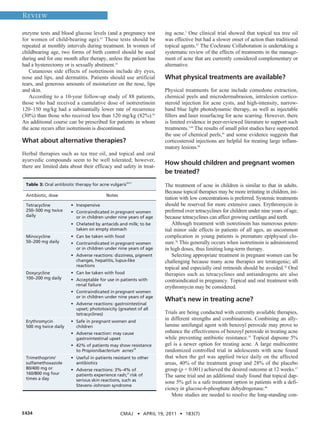 Management of acne | PDF
