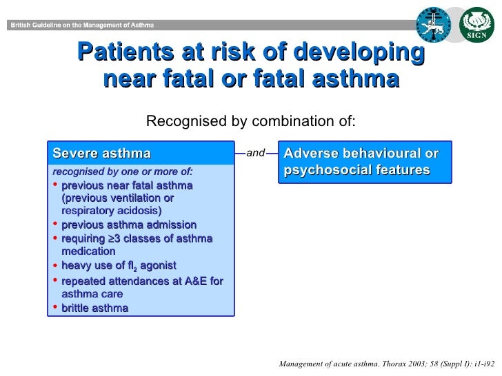 Management Of Acute Asthma