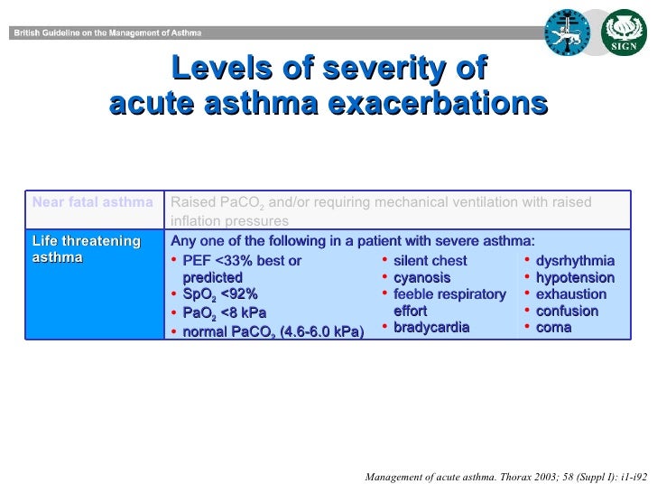Management Of Acute Asthma
