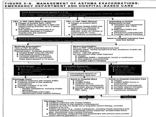 Management of acute asthma | PPTX