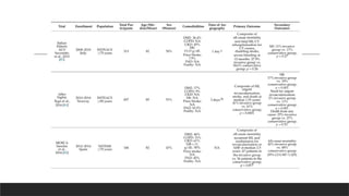 Management of Acute Coronary Syndrome in Elderly Patients A Narrative ...