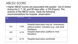 Management of acute ischemic stroke including tia [autosaved] | PPTX