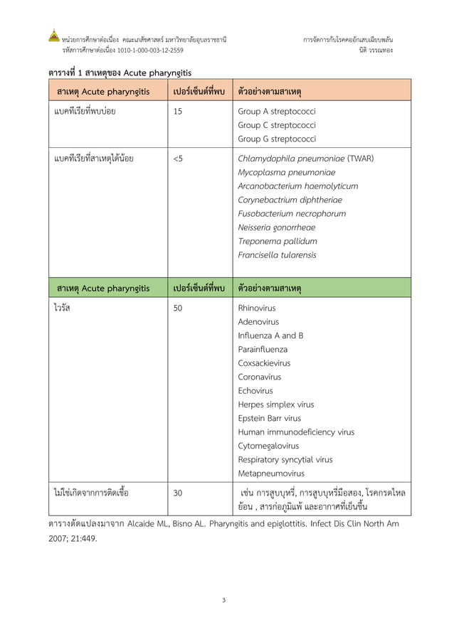 Management of acute pharyngitis | PDF