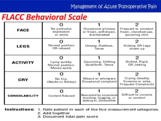 Management of acute postoperative pain r | PPTX