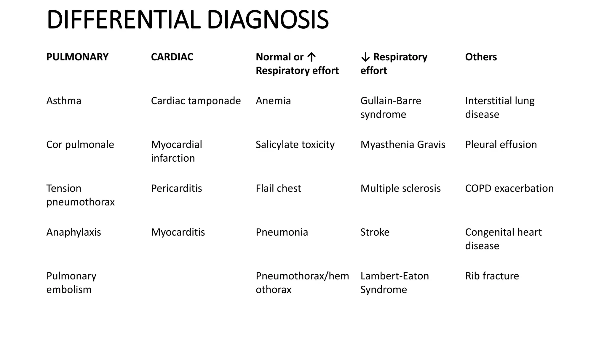 Management of acute pulmonary edema | PDF