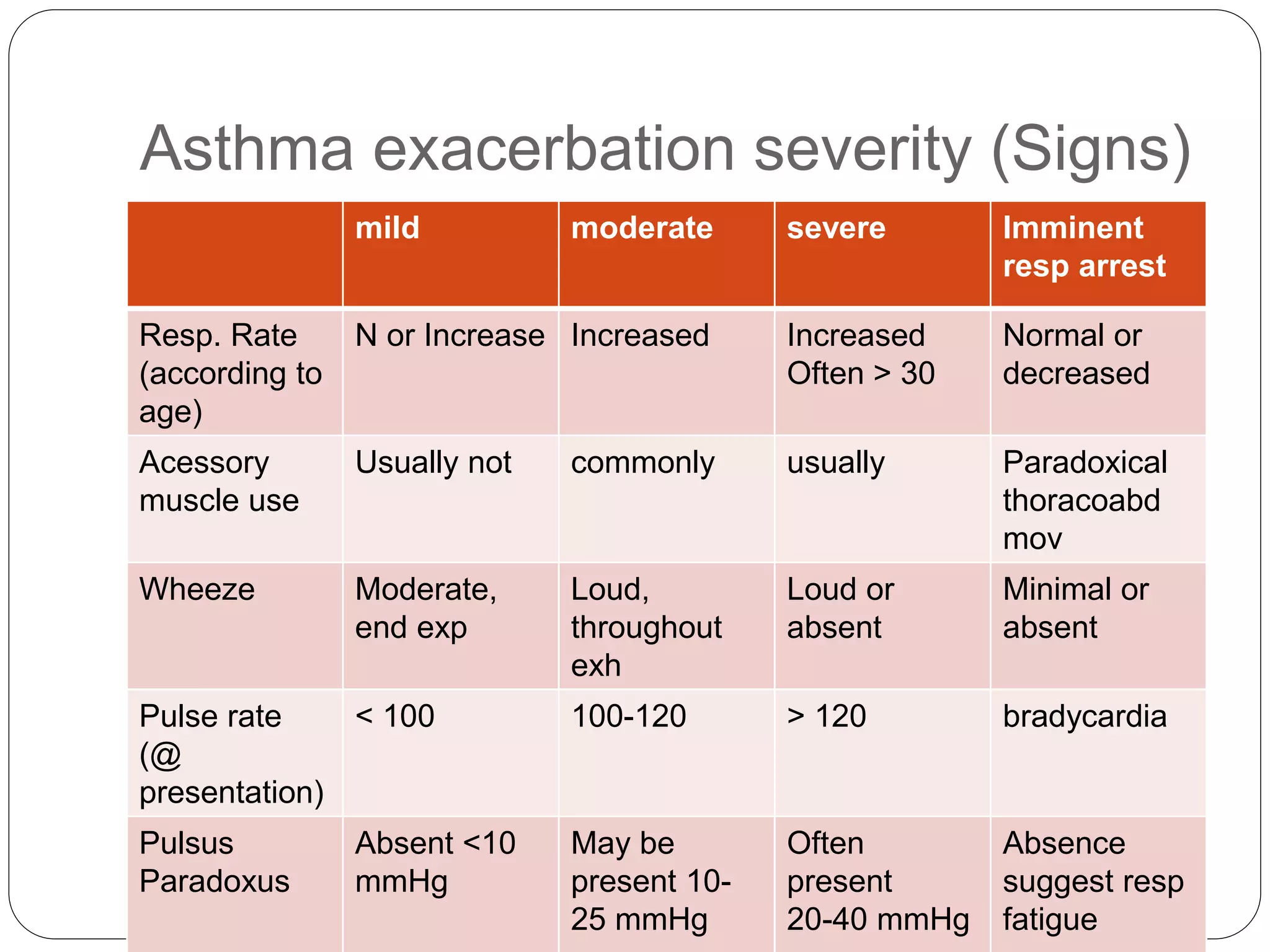 Evidence Based Management Of Acute Severe Asthma PPTX Evidence Based Management Of Acute Severe Asthma PPTX