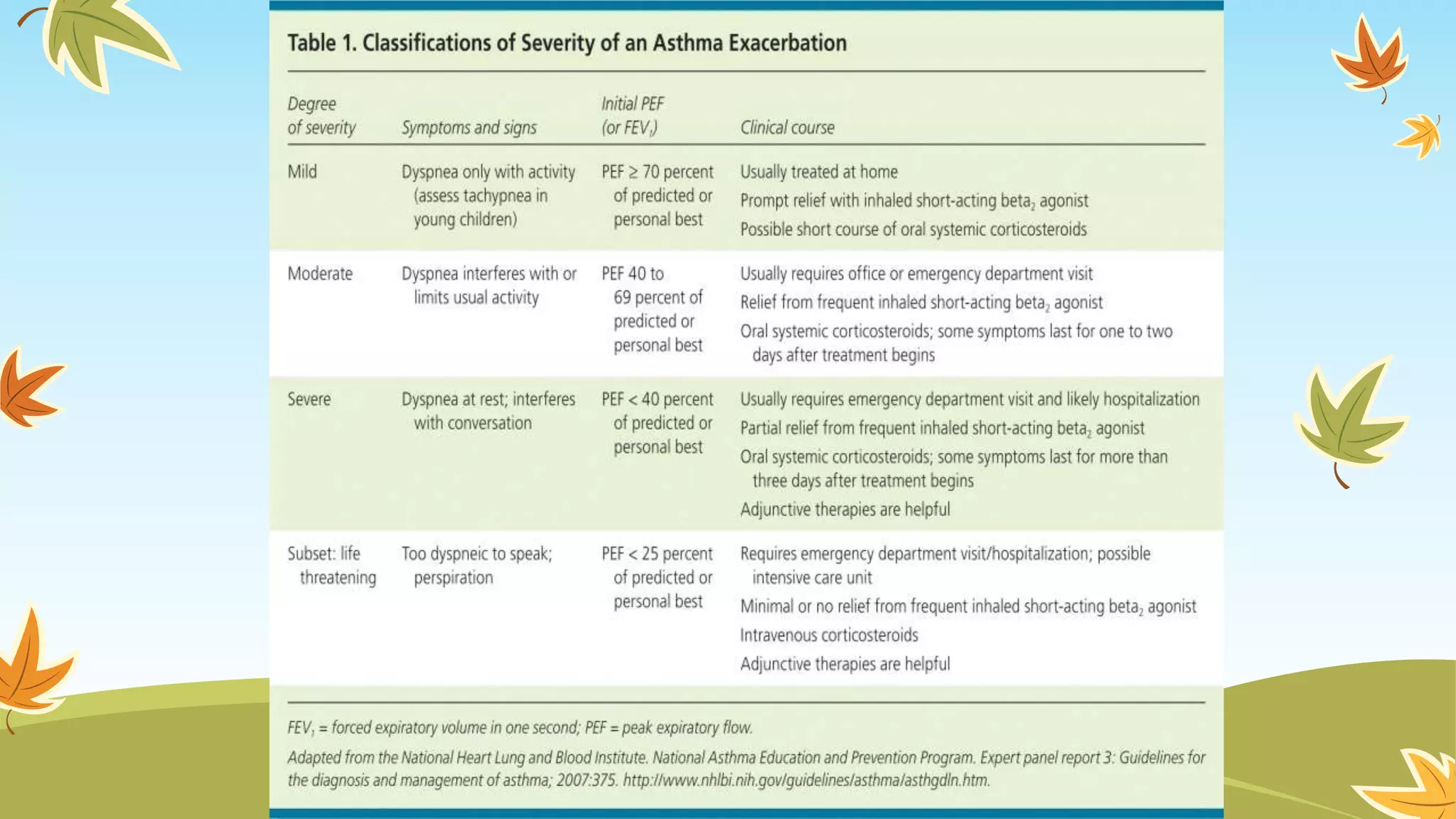 Management of acute severe asthma | PPTX