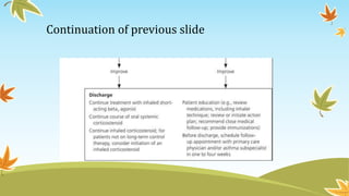 Management of acute severe asthma | PPTX