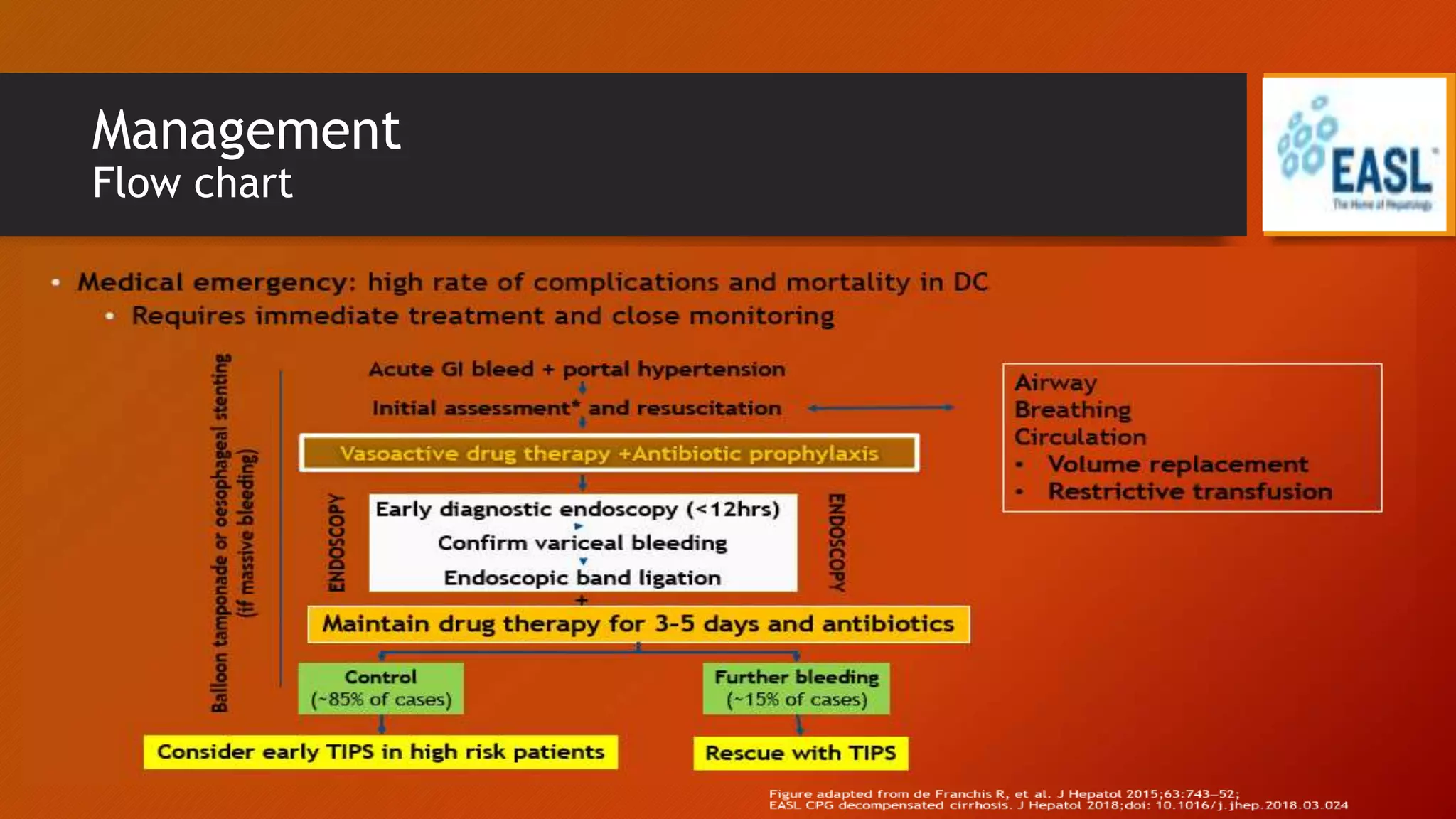 Management of Acute Variceal Bleeding | PPTX