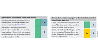 Management of adult congenital heart disease | PPTX