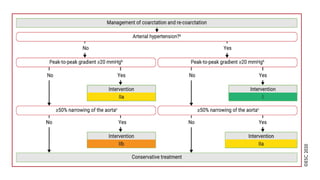 Management of adult congenital heart disease | PPTX