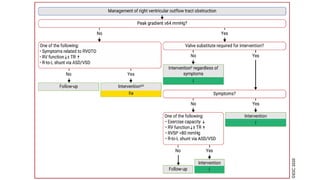 Management of adult congenital heart disease | PPTX