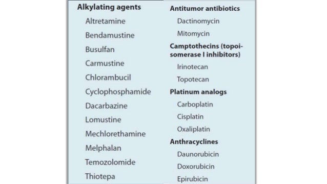 Management Of Adverse Effects Of Cancer Chemotherapy 2