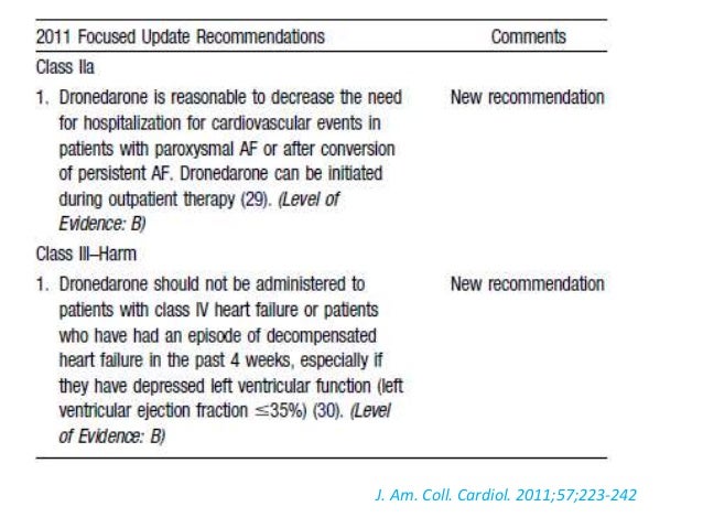 Cordarone Iv Package Insert
