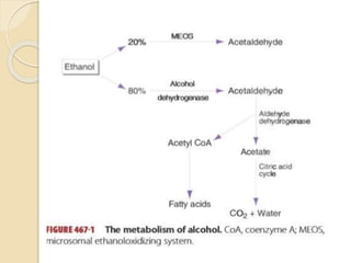 Management of alcohol withdrawl seizure | PPTX