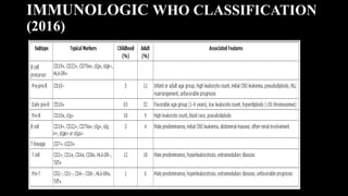 Acute Lymphoblastic Leukemia | PPTX
