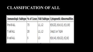 Acute Lymphoblastic Leukemia | PPTX