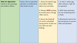 Management of Altered Consciousness and Seizure Disorders | PDF