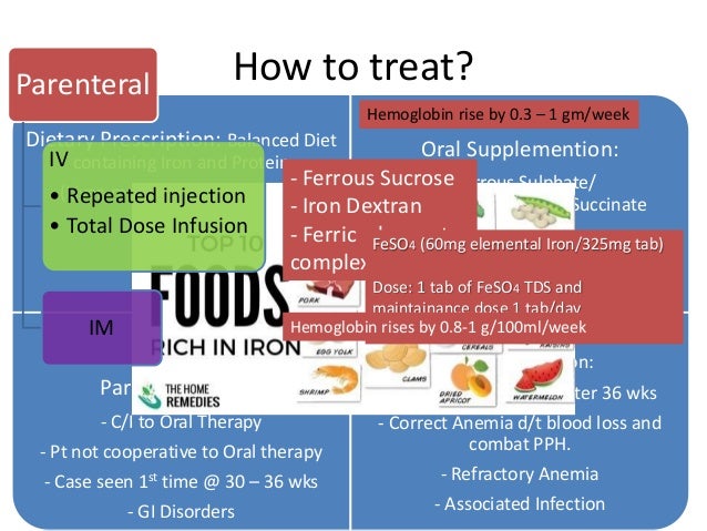 Management of anemia in pregnancy
