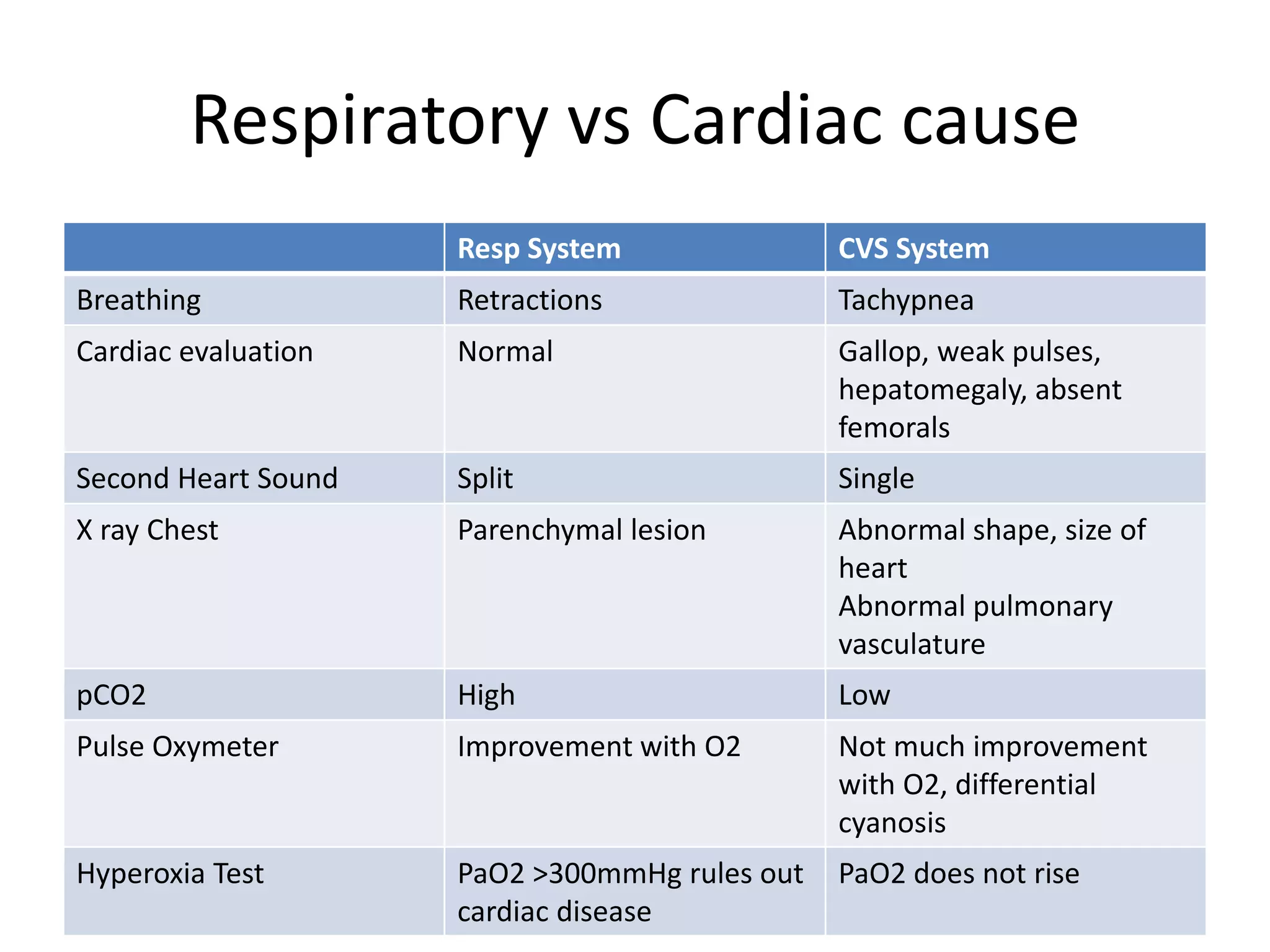 Management of a neonate with respiratory distress | PPTX