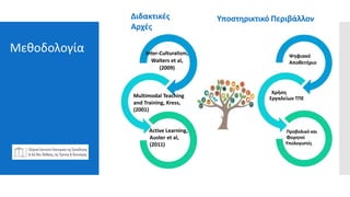 Μεθοδολογία Inter-Culturalism,
Walters et al,
(2009)
Multimodal Teaching
and Training, Kress,
(2001)
Active Learning,
Auster et al,
(2011)
Ψηφιακό
Αποθετήριο
Χρήση
Εργαλείων ΤΠΕ
Προβολικό και
Φορητοί
Υπολογιστές
Διδακτικές
Αρχές
Υποστηρικτικό Περιβάλλον
 