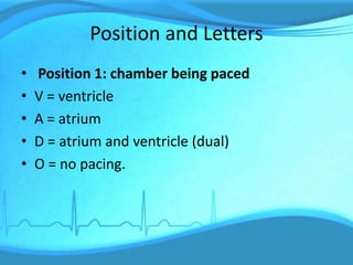 Pacing Letters Management of a patient with pacemaker | PPTX